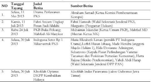 Tabel 3: Sampel Berita Koran SINDO