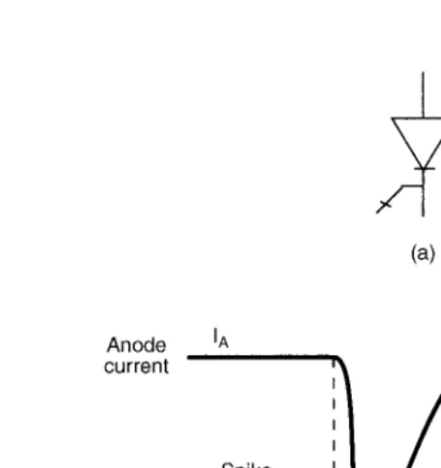 FIGURE 1.3(a) GTO symbol and (b) turn-off characteristics. (From Bose, B.K., Modern Power Electronics: Eval-uation, Technology, and Applications, p