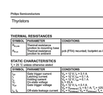 FIGURE 1.31Page 2 of a data sheet for a typical thyristor. (From Philips Semiconductors