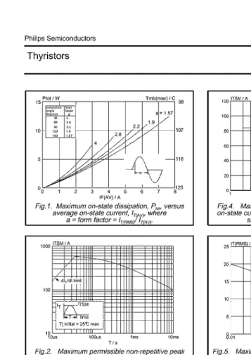 FIGURE 1.32Page 3 of a data sheet for a typical thyristor. (From Philips Semiconductors