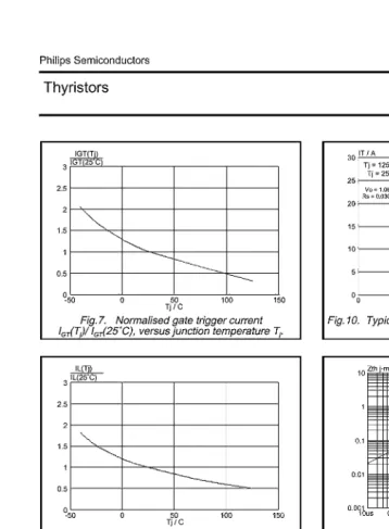 FIGURE 1.33Page 4 of a data sheet for a typical thyristor. (From Philips Semiconductors