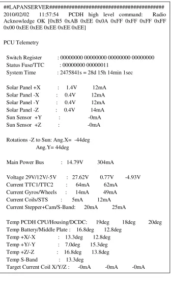 Gambar 5. Data latch up PCDH 