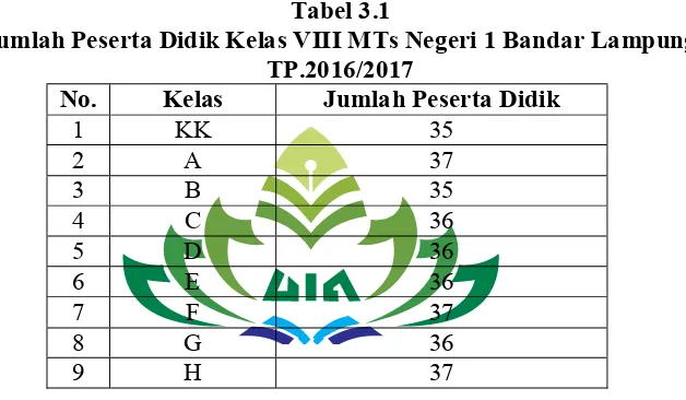 Tabel 3.1 Jumlah Peserta Didik Kelas VIII MTs Negeri 1 Bandar Lampung 