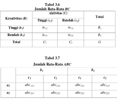 Jumlah Rata-RataTabel 3.6 BC