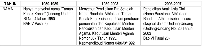 Tabel 2: