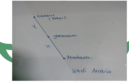 Gambar 4.3 Garis penghubung madinah-turki 