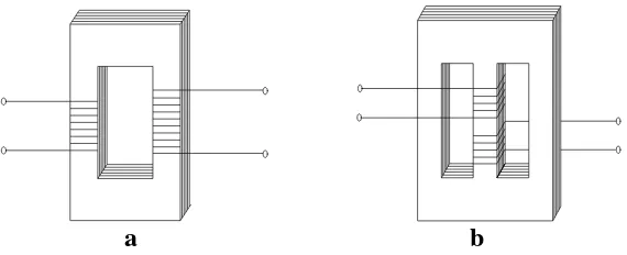 Gambar 2.2 Diagram dasar transformator 