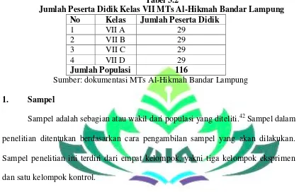 Tabel 3.2 Jumlah Peserta Didik Kelas VII MTs Al-Hikmah Bandar Lampung 