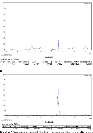 Gambar 5  Kromatogram sampel (A) dan kromatogram spike sampel (B) dengan perbandingan komposisi fase gerak metanol : larutan asam fosfat 0,1 % (5 : 95), laju alir 1 ml/menit dan panjang  gelombang  210 nm