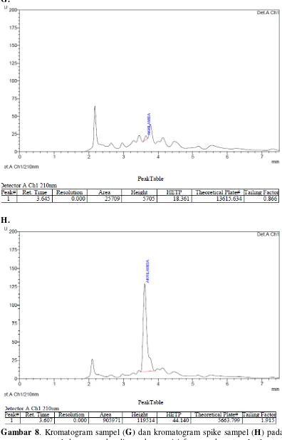 Gambar 8. Kromatogram sampel (G) dan kromatogram spike sampel (H) pada sampel dengan perbandingan komposisi fase gerak metanol : larutan asam fosfat 0,1 % (20 : 80), laju alir 1 ml/menit dan panjang  gelombang  210 nm