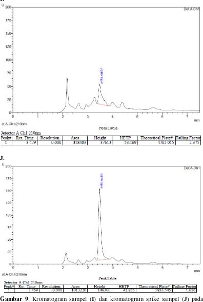 Gambar 9. Kromatogram sampel (I) dan kromatogram spike sampel (J) pada sampel dengan perbandingan komposisi fase gerak metanol : larutan asam fosfat 0,1 % (25 : 85), laju alir 1 ml/menit dan panjang  gelombang  210 nm