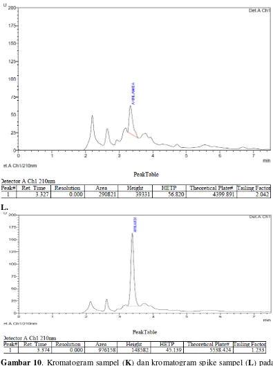 Gambar 10. Kromatogram sampel (K) dan kromatogram spike sampel (L) pada sampel No.1 dengan perbandingan komposisi fase gerak metanol : larutan asam fosfat 0,1 % (30 : 70), laju alir 1 ml/menit dan panjang  gelombang  210 nm