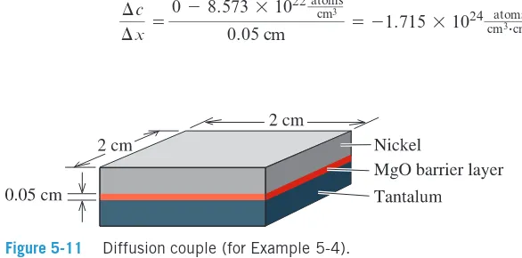 Figure 5-11Diffusion couple (for Example 5-4).