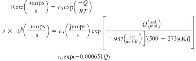 Figure 5-4 represents the data on a ln(rate) versus 1Q Rwe could write two simultaneous equations:>