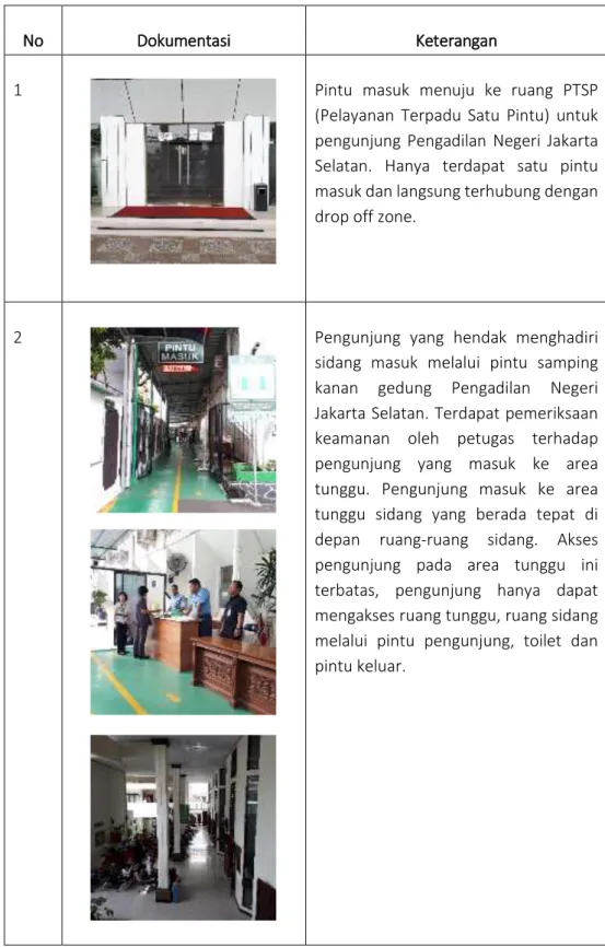 Tabel 4.  4 Tabel Dokumentasi PN Jakarta Selatan