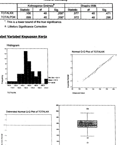 Tabel Variabel Kepuasan Keda 