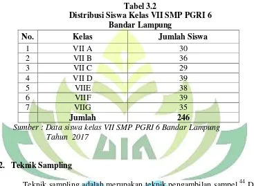 Tabel 3.2 Distribusi Siswa Kelas VII SMP PGRI 6 