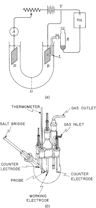 Figure 5.3.    ( a ) Cell for measuring polarization. ( b ) Schematic diagram of commonly used polarization cell  [2] 