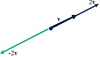 Gambar 4.4. Contoh penjumlahan vektor 