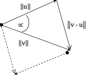Gambar 4.6. Aturan cosinus pada segitiga 