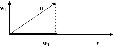 Gambar 4.9. vektor u sebagai jumlah dua vektor 