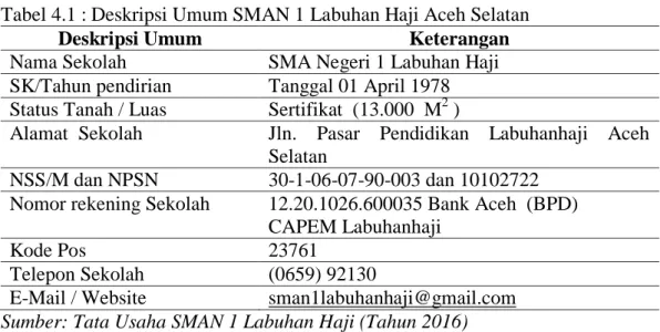 Tabel 4.1 : Deskripsi Umum SMAN 1 Labuhan Haji Aceh Selatan 
