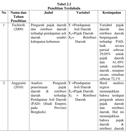 Tabel 2.1 Penelitian Terdahulu 