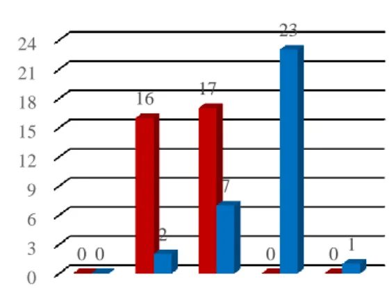 Tabel  1.  Statistik  Skor  Tingkat  Penguasaan  Konsep  Fisika  Siswa  Sebelum  dan  Setelah  Diajar  dengan  Metode  Pictorial Riddle 