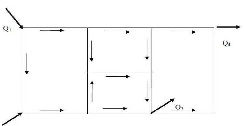 Gambar 2.9 Contoh suatu sistem jaringan pipa