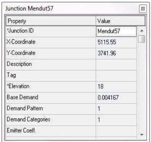 Gambar 2.14 Properties Editor untuk input data pada Junction