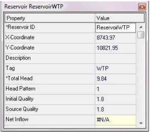 Gambar 2.15 Properties editor untuk input data pada reservoir