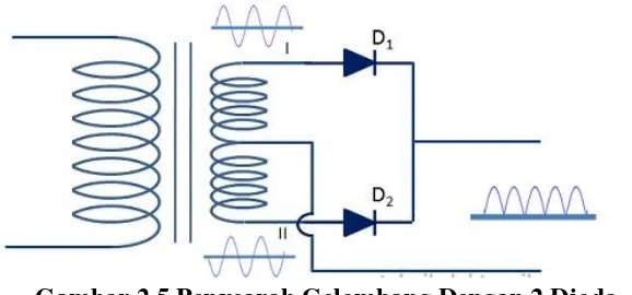 Gambar 2.4 Penyearah Gelombang  