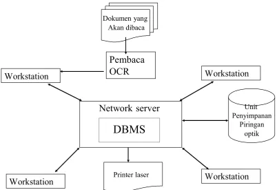 Grafik perusahaan