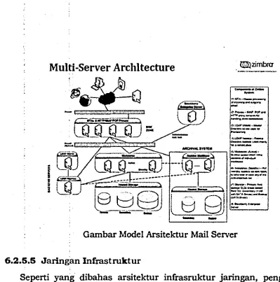 Gambar Model Arsitektur Mail Server 