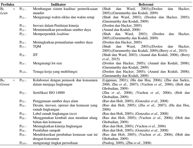 Tabel 1. Indikator untuk menilai perilaku lean dan green SMEs cokelat bean to bar 