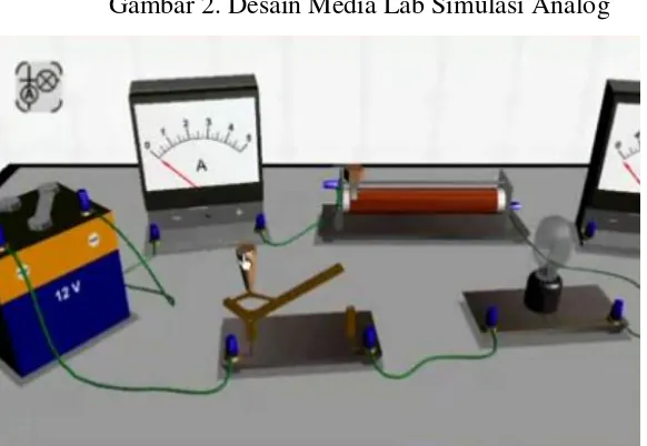 Gambar 2. Desain Media Lab Simulasi Analog 