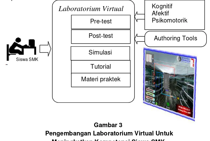 Gambar 2  Kolaborasi Laboratorium Virtual di SMK 