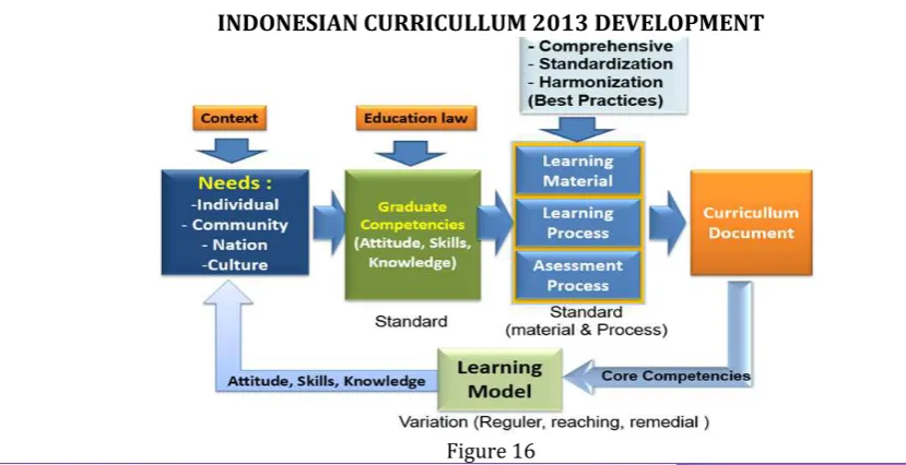  Figure 16 