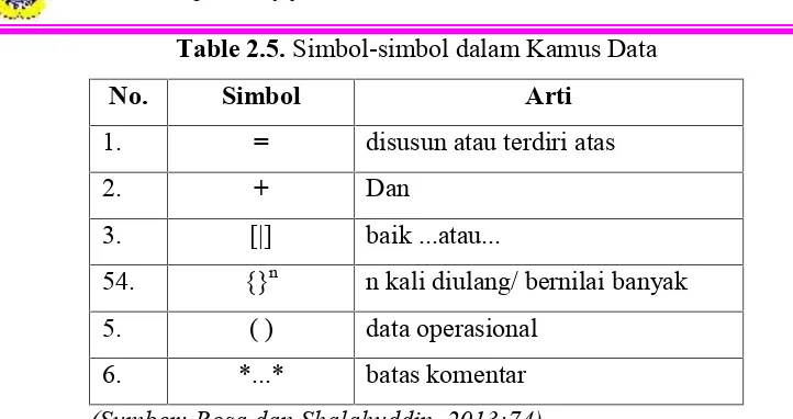 Table 2.5. Simbol-simbol dalam Kamus Data