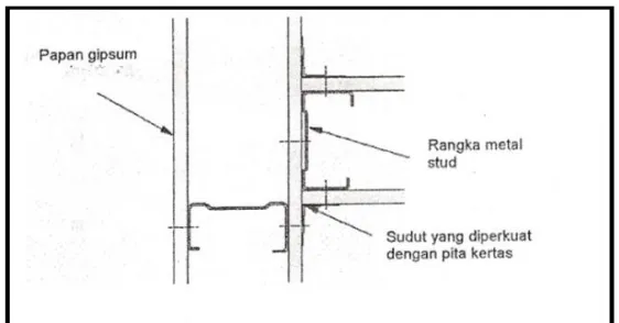 gambar rencana 