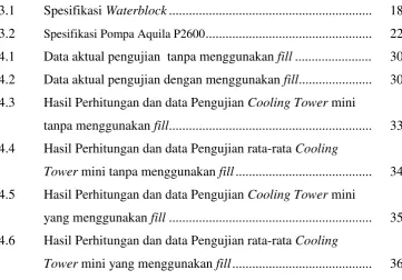 Tabel 3.1Spesifikasi Waterblock.............................................................
