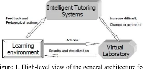 Figure 1. High-level view of the general architecture for 