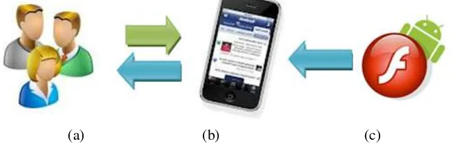 Figure 7. In virtual lab (a) just the click of a button; (b) electricity flow 
