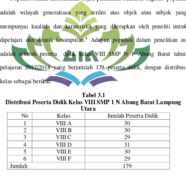 Tabel 3.1 Distribusi Peserta Didik Kelas VIII SMP 1 N Abung Barat Lampung 