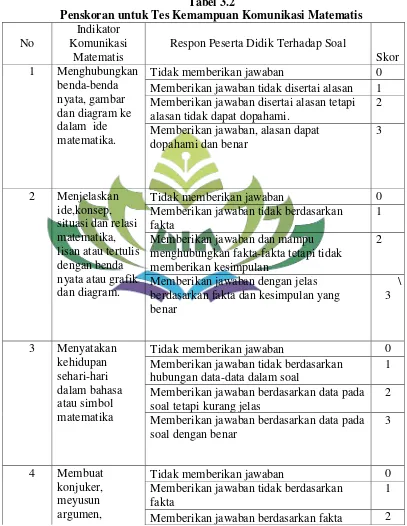 Tabel 3.2 Penskoran untuk Tes Kemampuan Komunikasi Matematis 