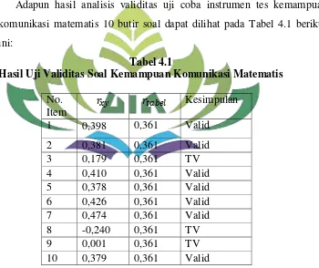 Tabel 4.1 Hasil Uji Validitas Soal Kemampuan Komunikasi Matematis 