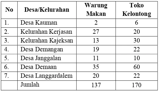 Tabel 3. Tempat Kegiatan Perdagangan Di Wilayah Kudus Kulon, Tahun 2015 