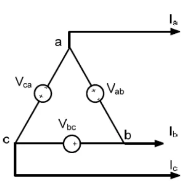 Gambar 2.6 Sumber tiga fasa hubungan delta (∆)[4] 
