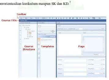 Gambar 1.1 Software Learning Content Development System (LCDS) 