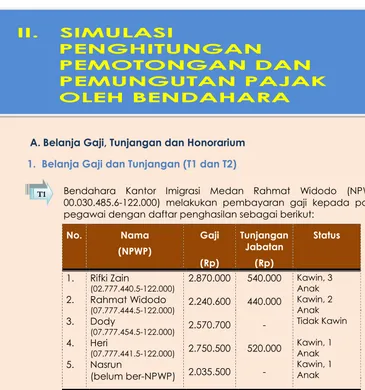 Tabel 1. Daftar Penghasilan Pegawai Kantor Imigrasi Medan